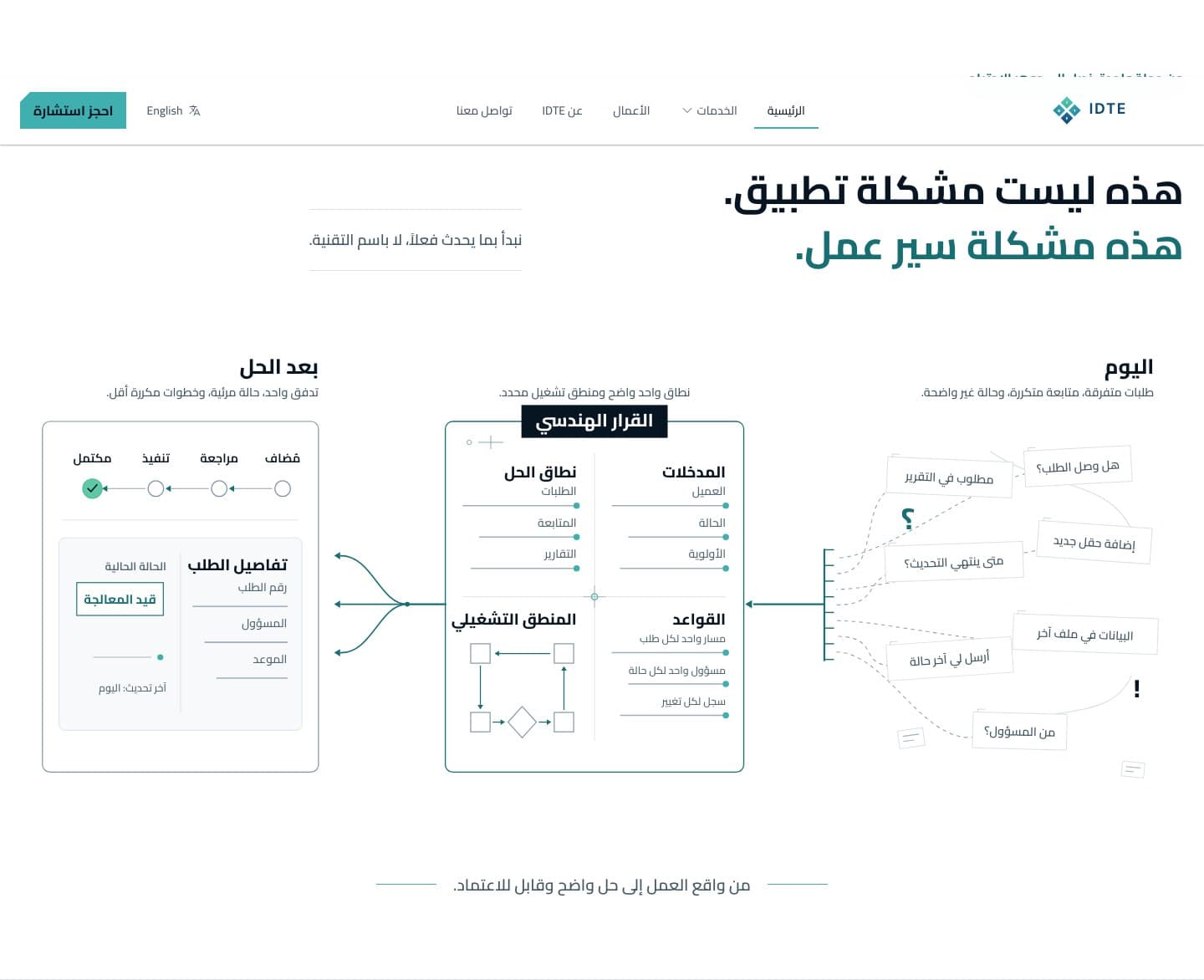 مشهد القرار المرسوم بالكامل: سبع أوراق تُمشَّط لسكة واحدة، لوح قرار، ومتتبع منظم