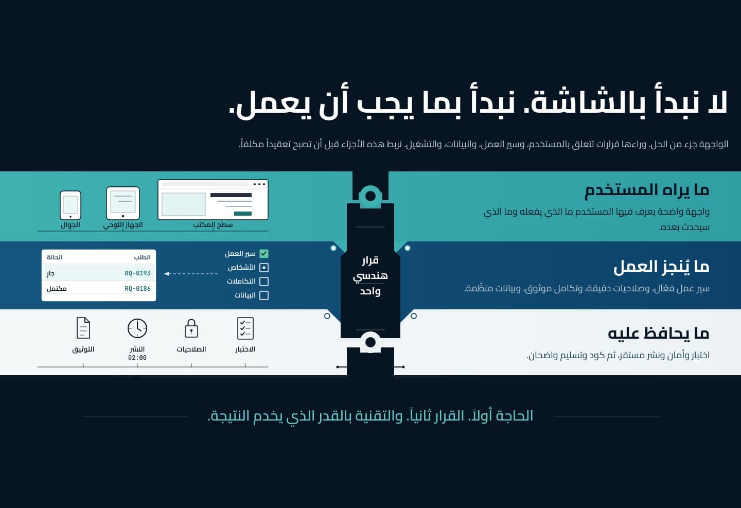 قسم العمق: مصنوعات بيانات مرسومة مباشرة على ثلاثة بنود متدرجة حول برج مركزي